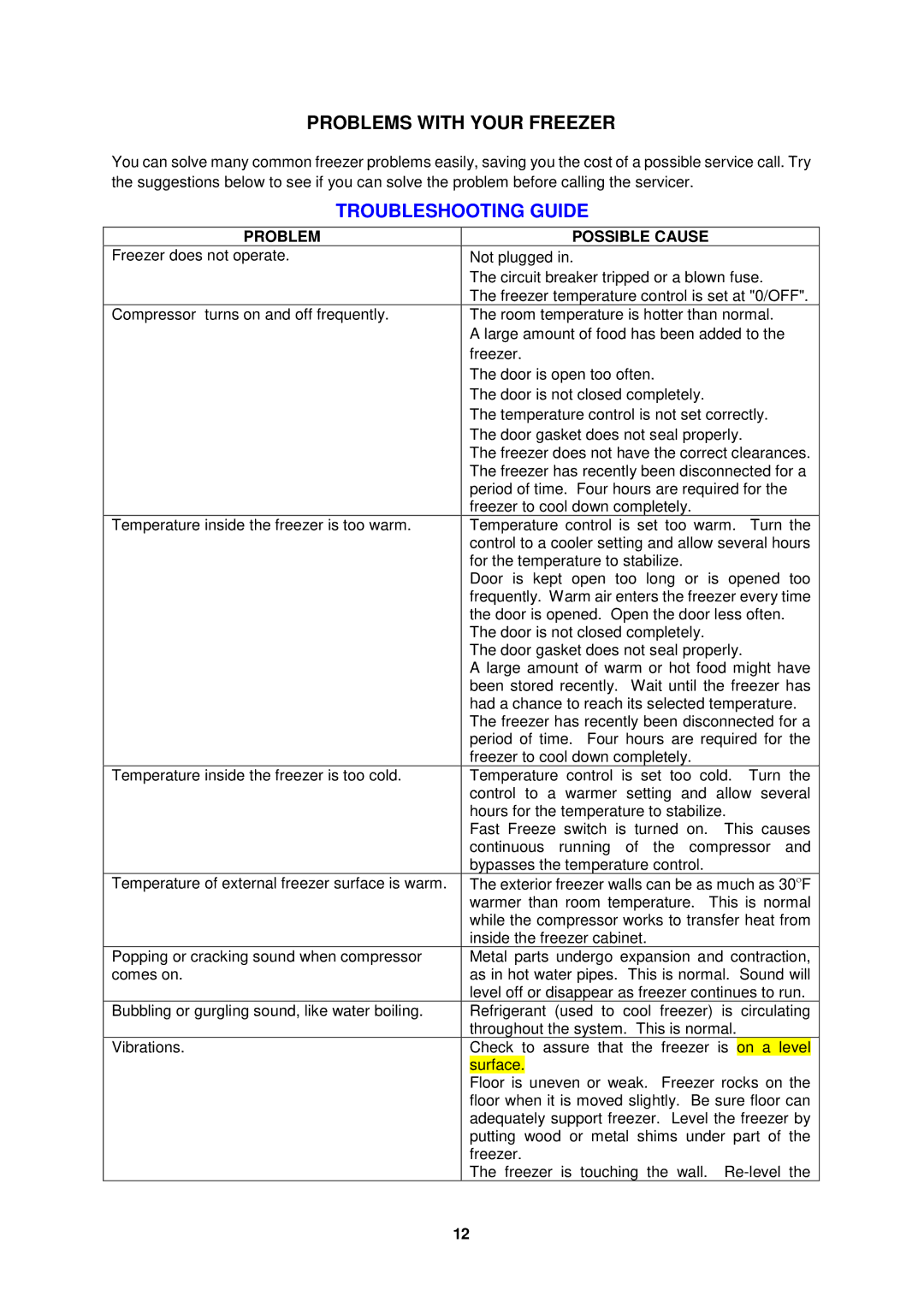 Avanti CF1510, CF1010, CF2010 instruction manual Troubleshooting Guide, Problem Possible Cause 