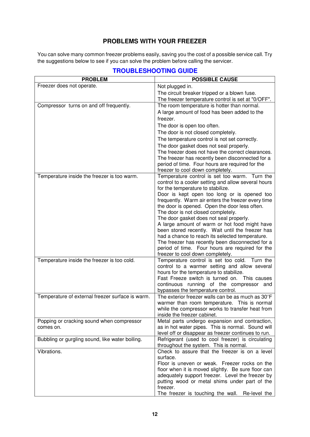 Avanti CF1516, CF1016, CF1116PS instruction manual Troubleshooting Guide, Problem Possible Cause 