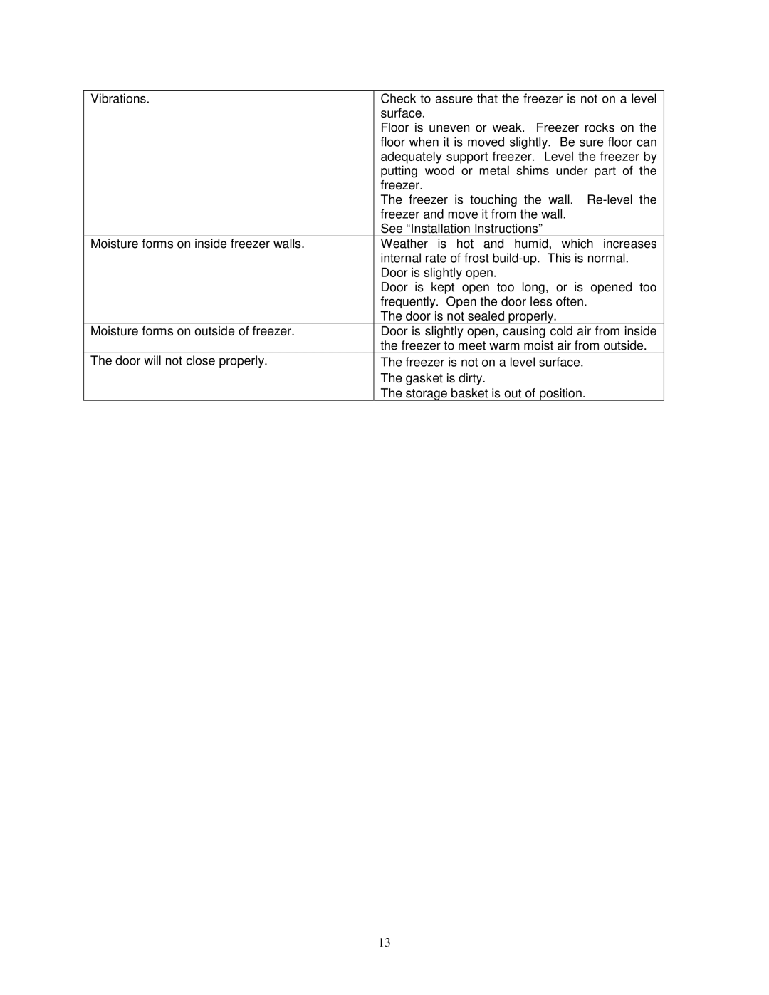 Avanti CF208G instruction manual 