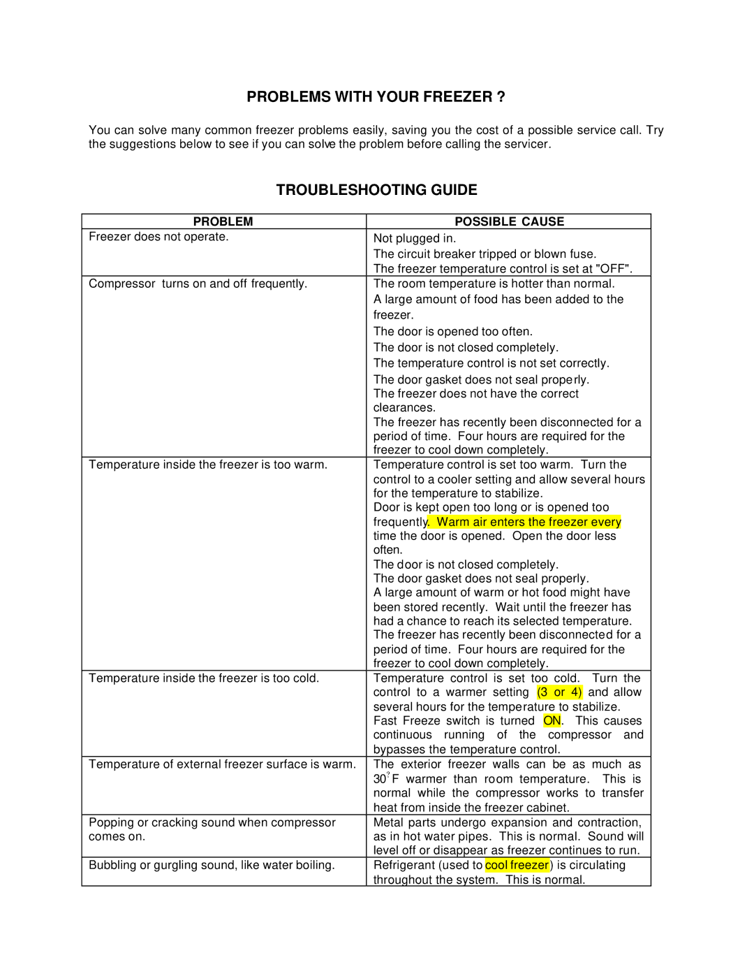 Avanti CF210G instruction manual Problems with Your Freezer ?, Troubleshooting Guide, Problem Possible Cause 