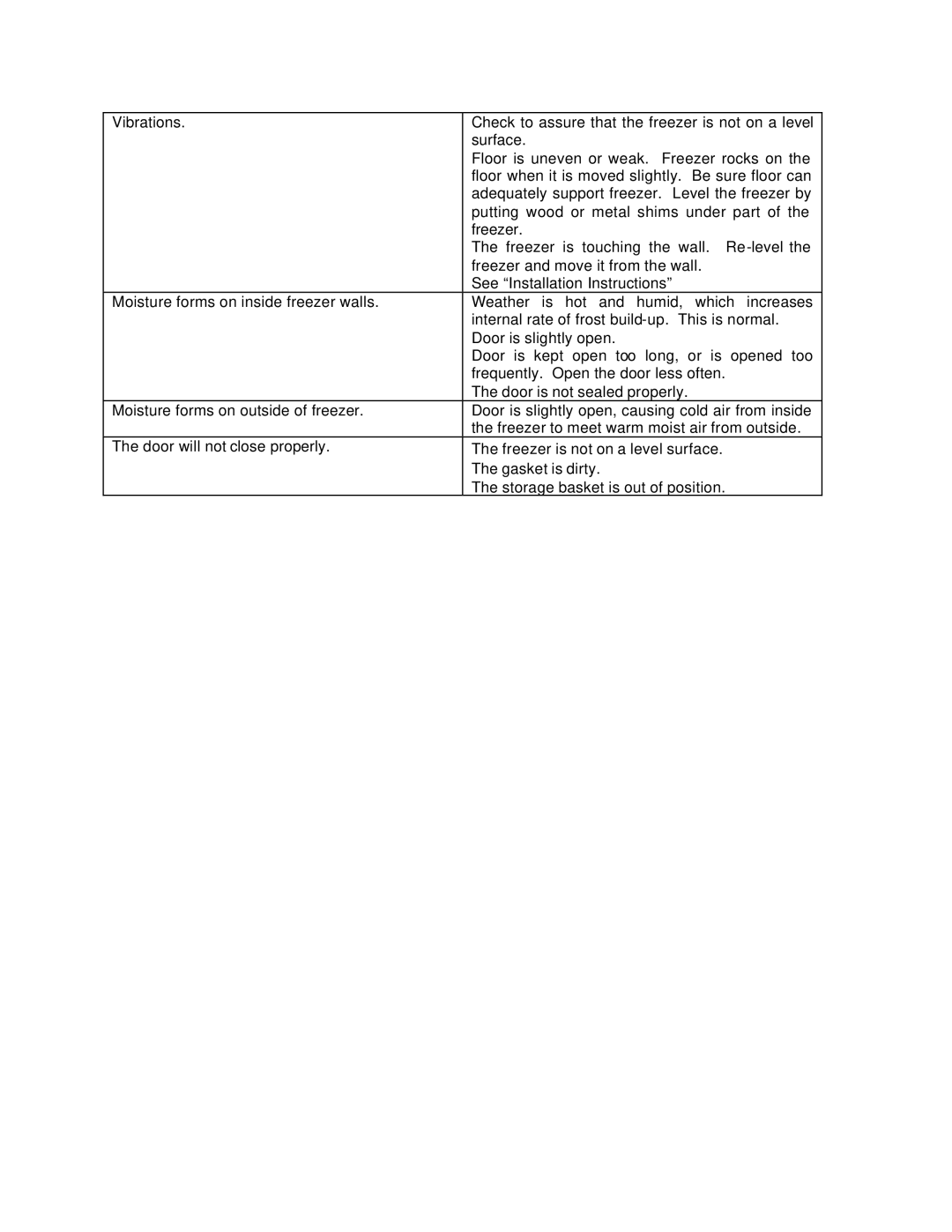 Avanti CF210G instruction manual 