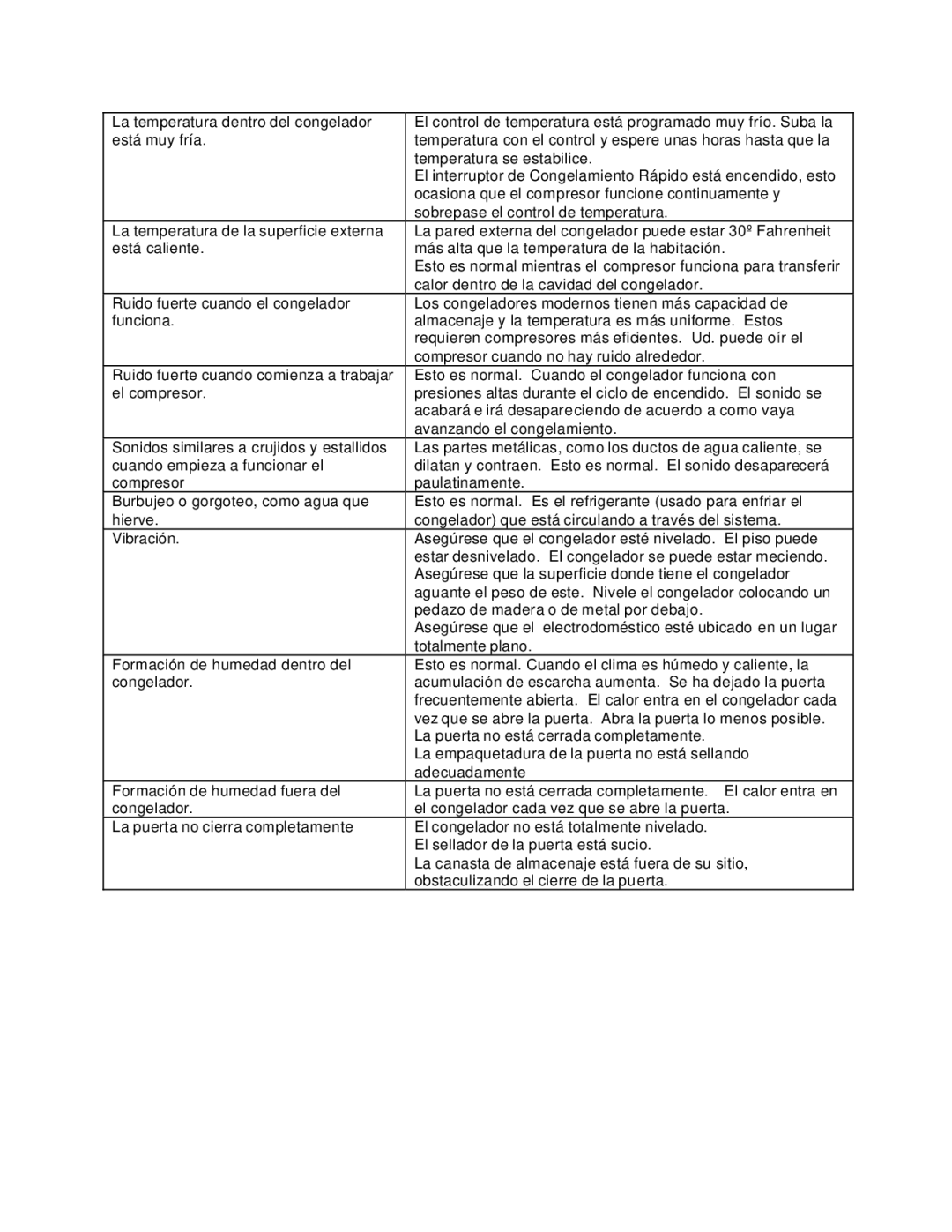 Avanti CF210G instruction manual 