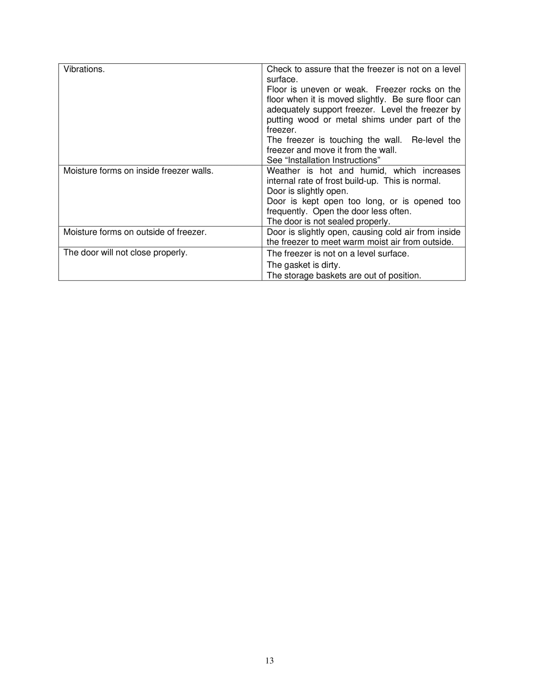 Avanti CF211G instruction manual 