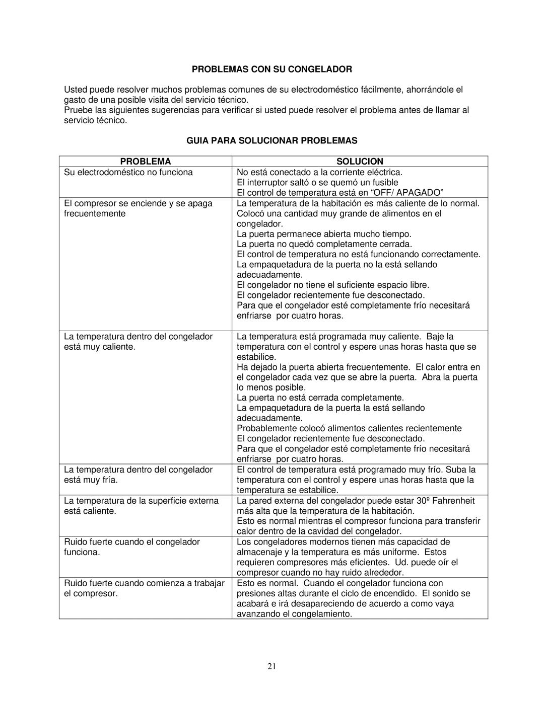 Avanti CF211G instruction manual Problemas CON SU Congelador, Guia Para Solucionar Problemas 