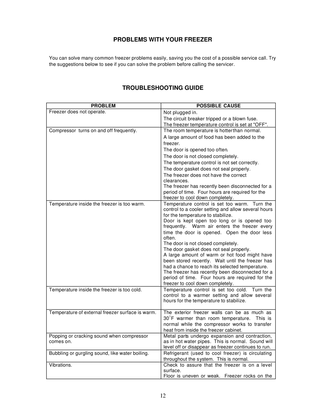 Avanti CF61 instruction manual Problems with Your Freezer, Troubleshooting Guide, Problem Possible Cause 