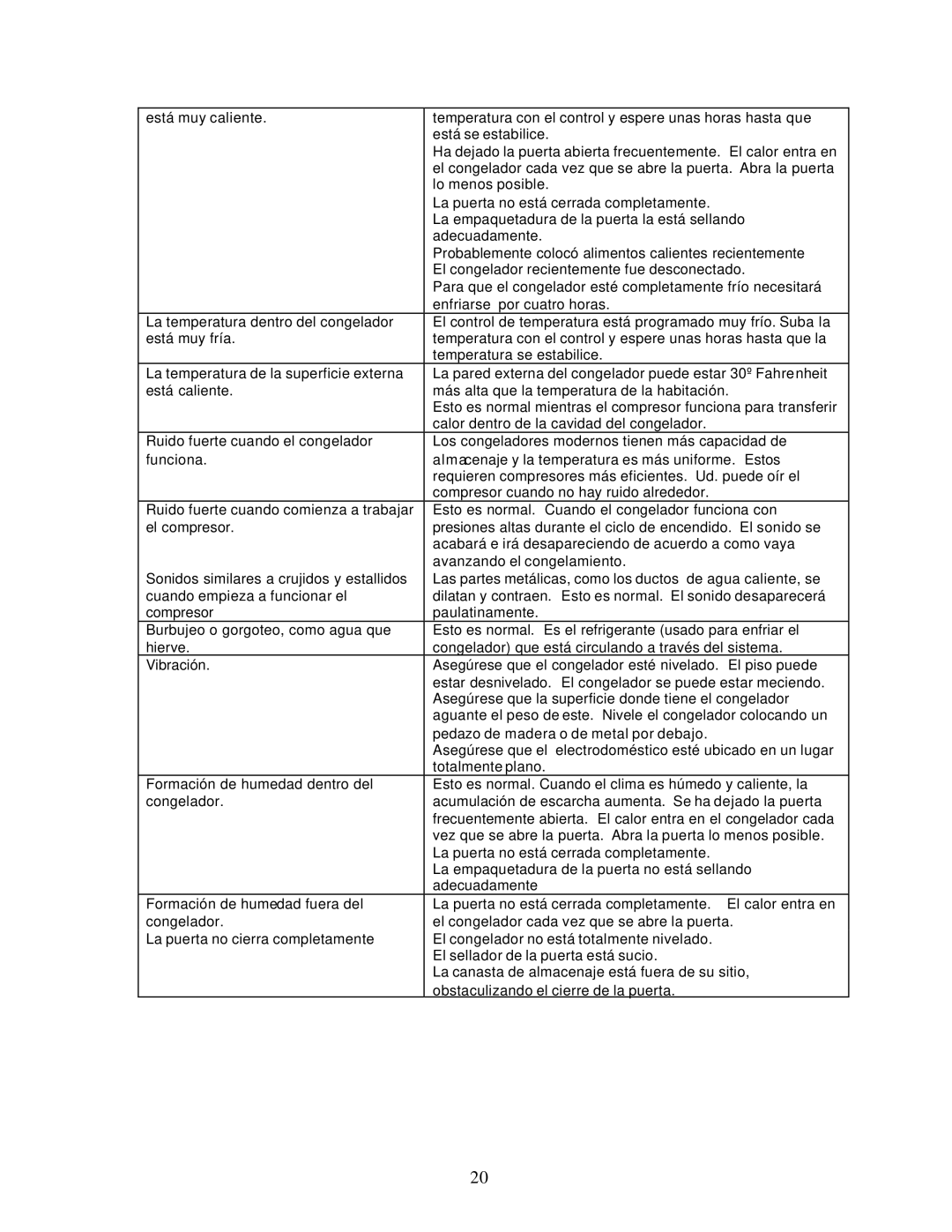 Avanti CF61 instruction manual 