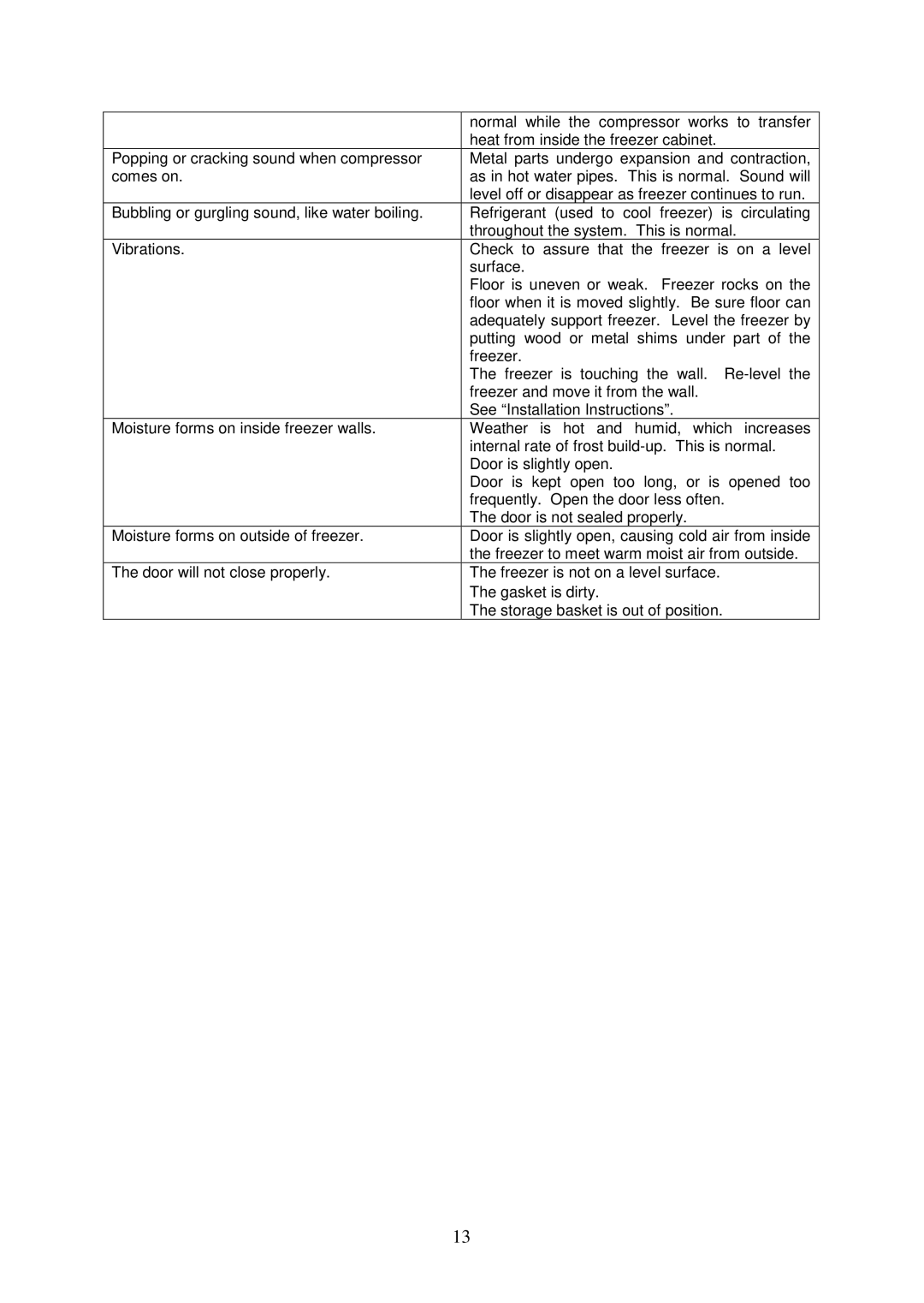 Avanti CF10016PE, CF6216E, CF2016, CF10006WE instruction manual Normal while the compressor works to transfer 