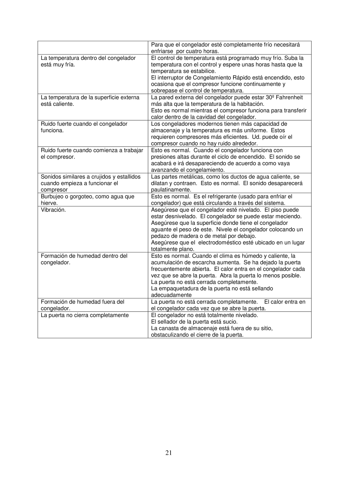 Avanti CF10016PE, CF6216E, CF2016, CF10006WE instruction manual Para que el congelador esté completamente frío necesitará 