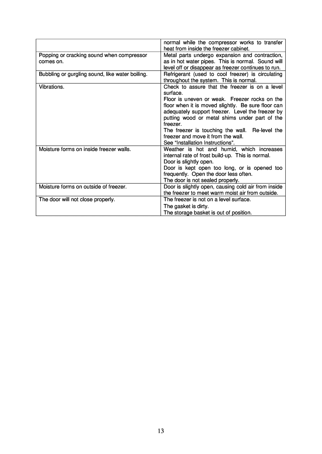 Avanti CF10016PE, CF6216E, CF2016, CF10006WE instruction manual normal while the compressor works to transfer 