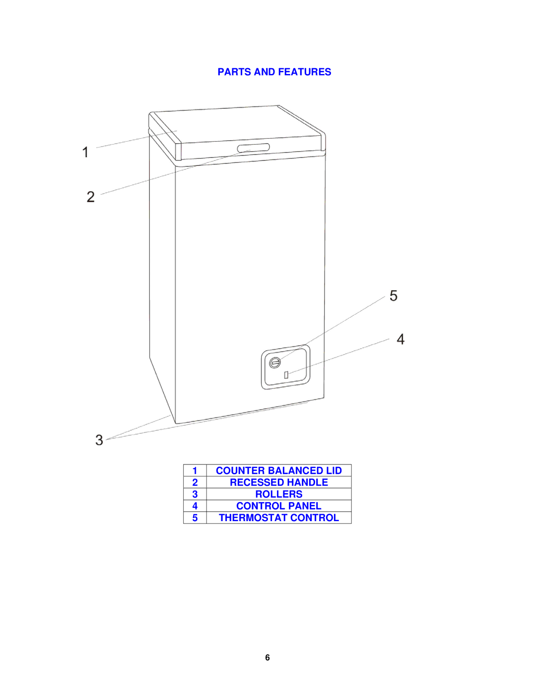 Avanti CF99PS, CF63 instruction manual Thermostat Control 