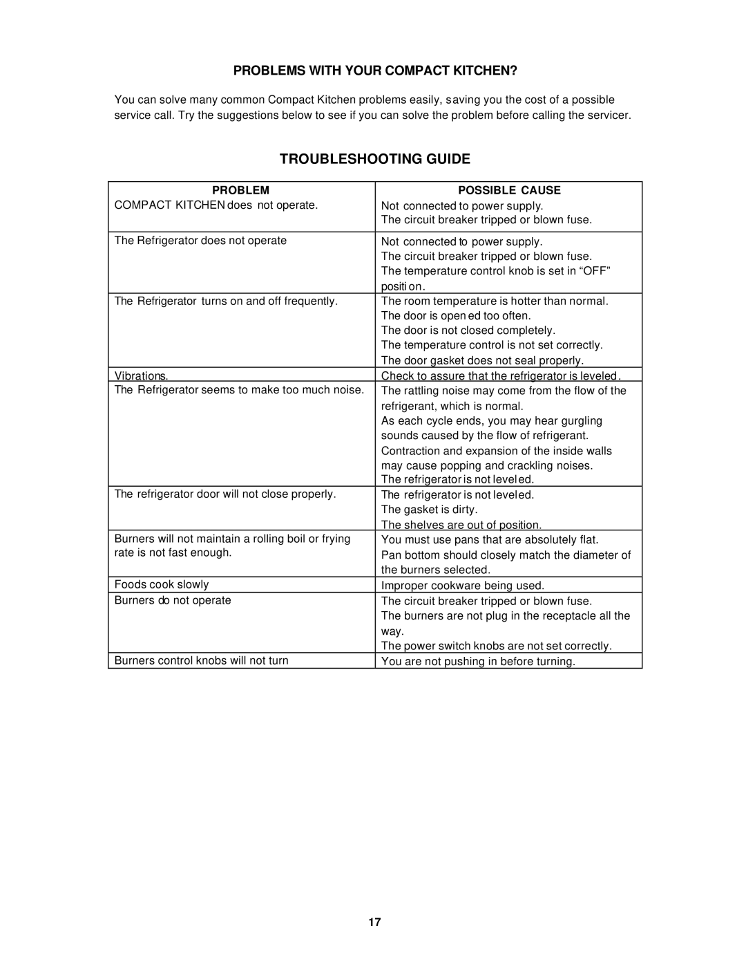 Avanti CK30-B, CK30-1 instruction manual Troubleshooting Guide, Problem Possible Cause 