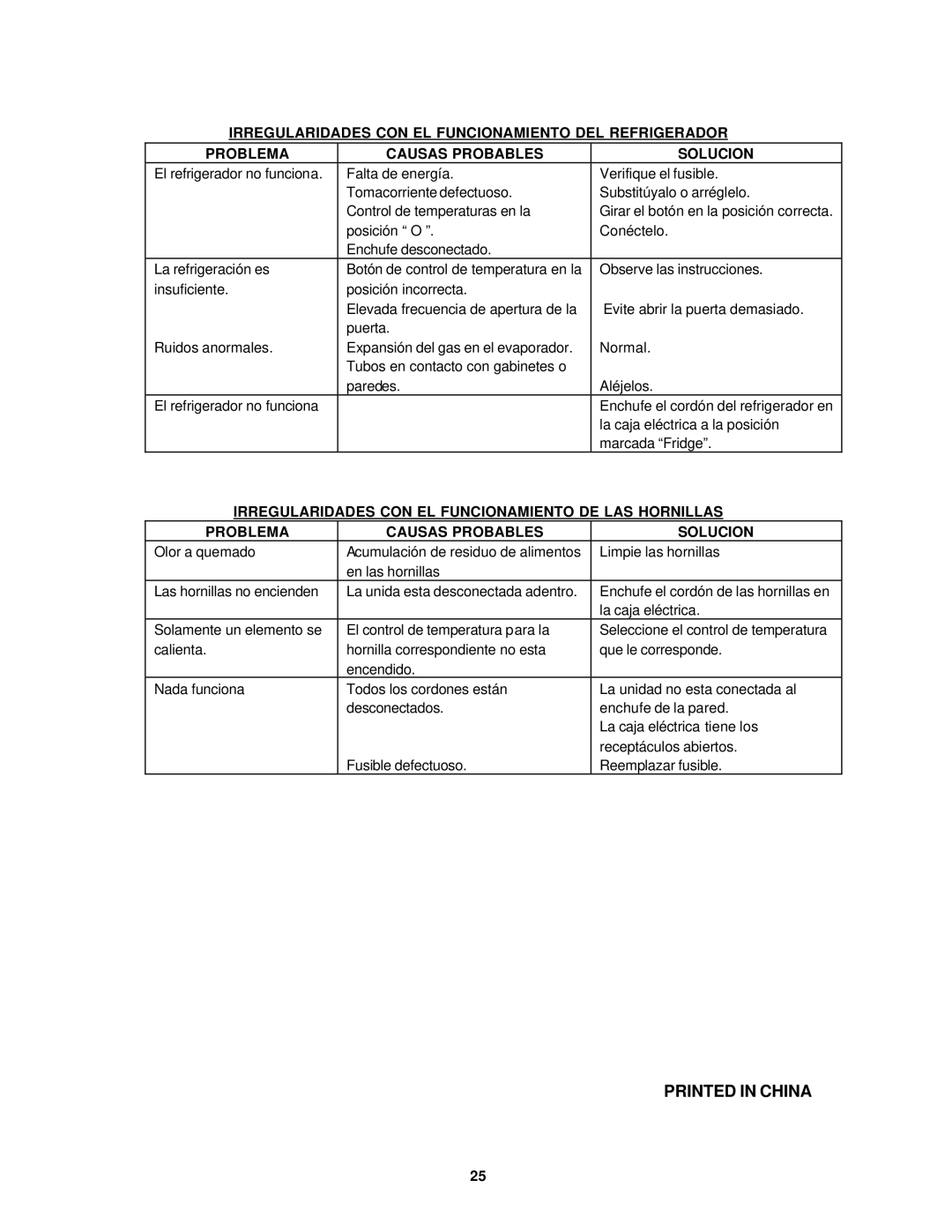 Avanti CK30-B, CK30-1 Irregularidades CON EL Funcionamiento DE LAS Hornillas, Problema Causas Probables Solucion 