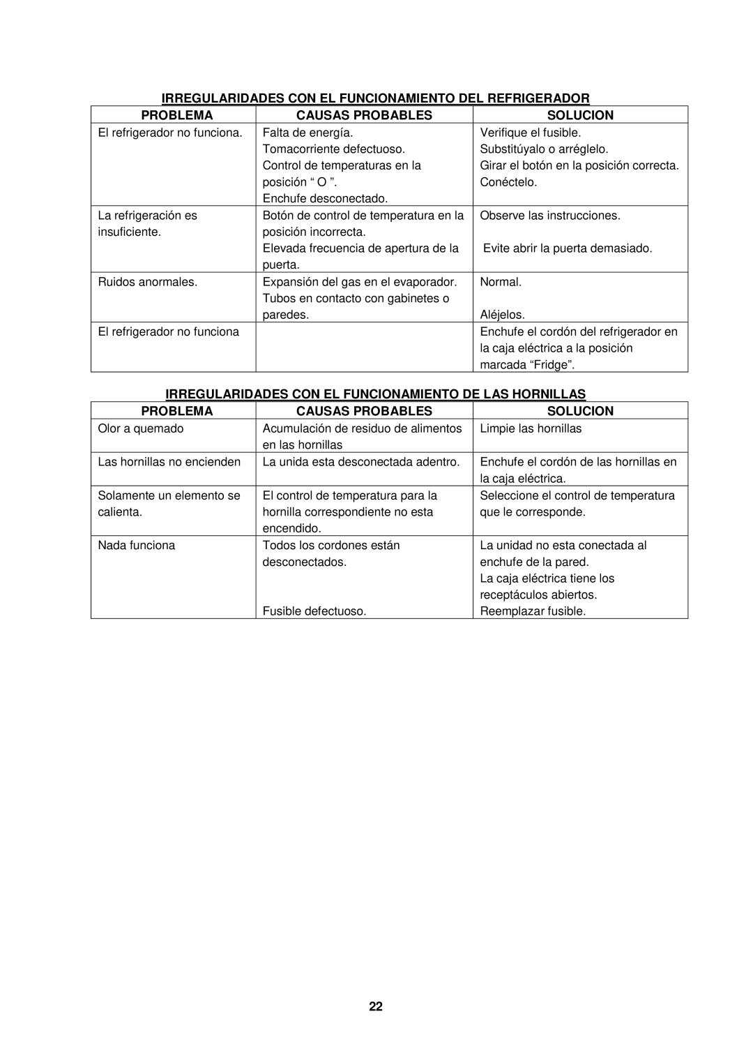 Avanti CK3016 instruction manual Irregularidades CON EL Funcionamiento DE LAS Hornillas, Problema Causas Probables Solucion 