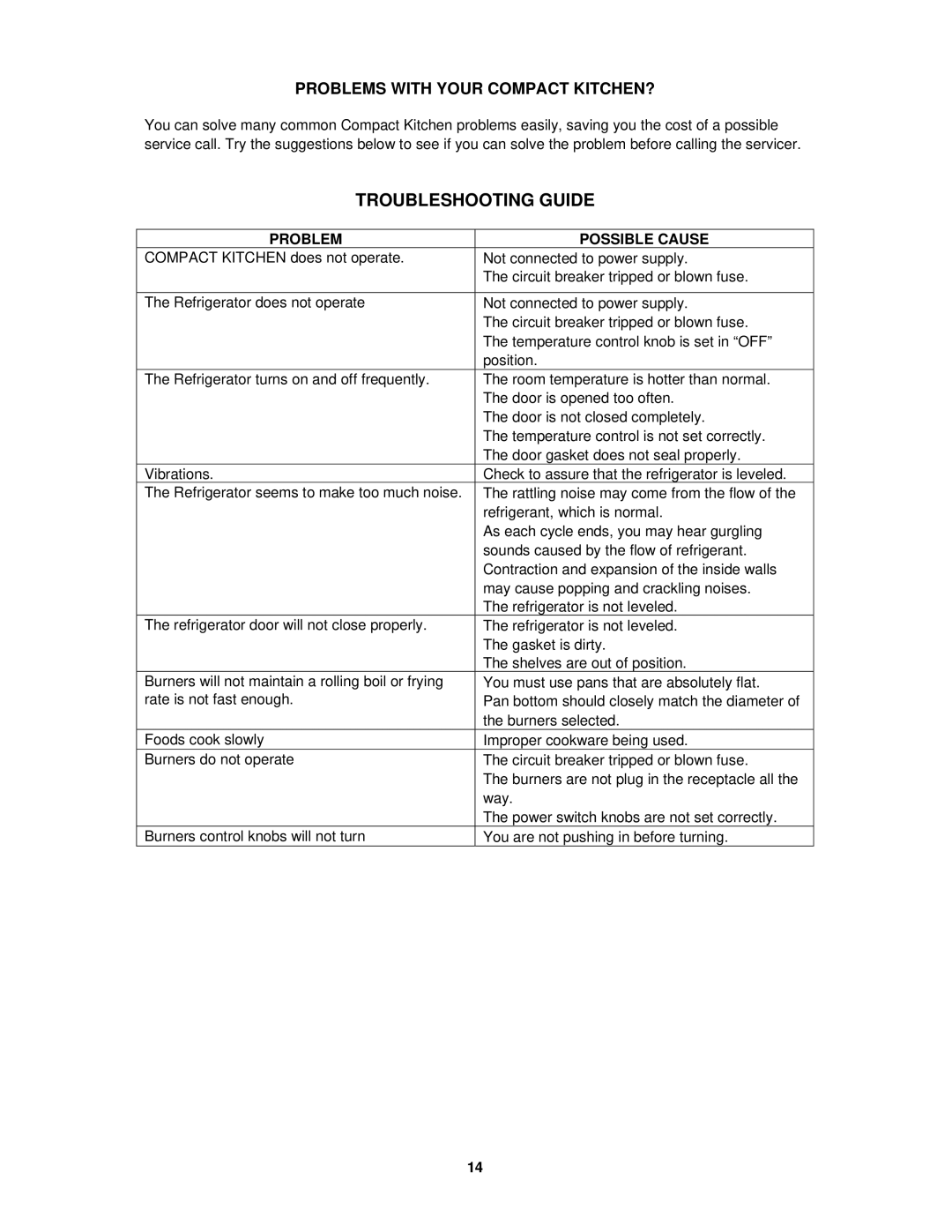 Avanti CK302R instruction manual Troubleshooting Guide, Problem Possible Cause 