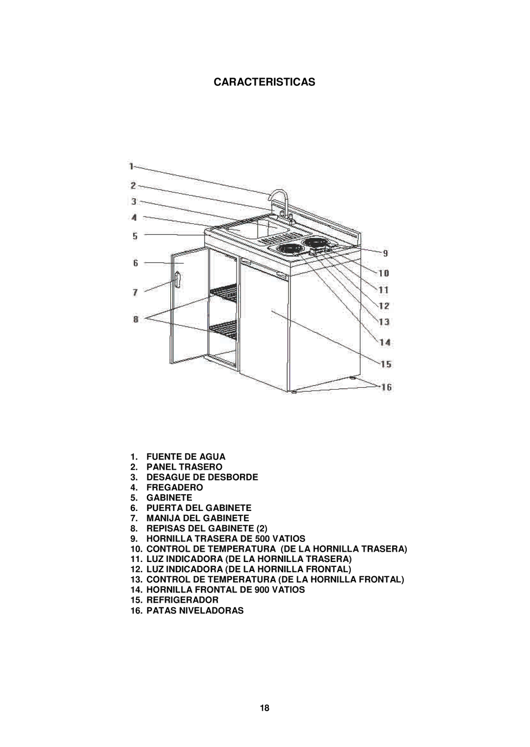 Avanti CK36-1 instruction manual Caracteristicas 