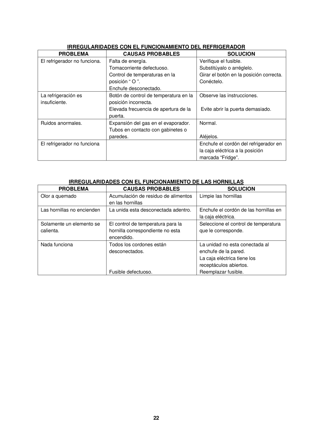 Avanti CK36-1 instruction manual Irregularidades CON EL Funcionamiento DE LAS Hornillas, Problema Causas Probables Solucion 