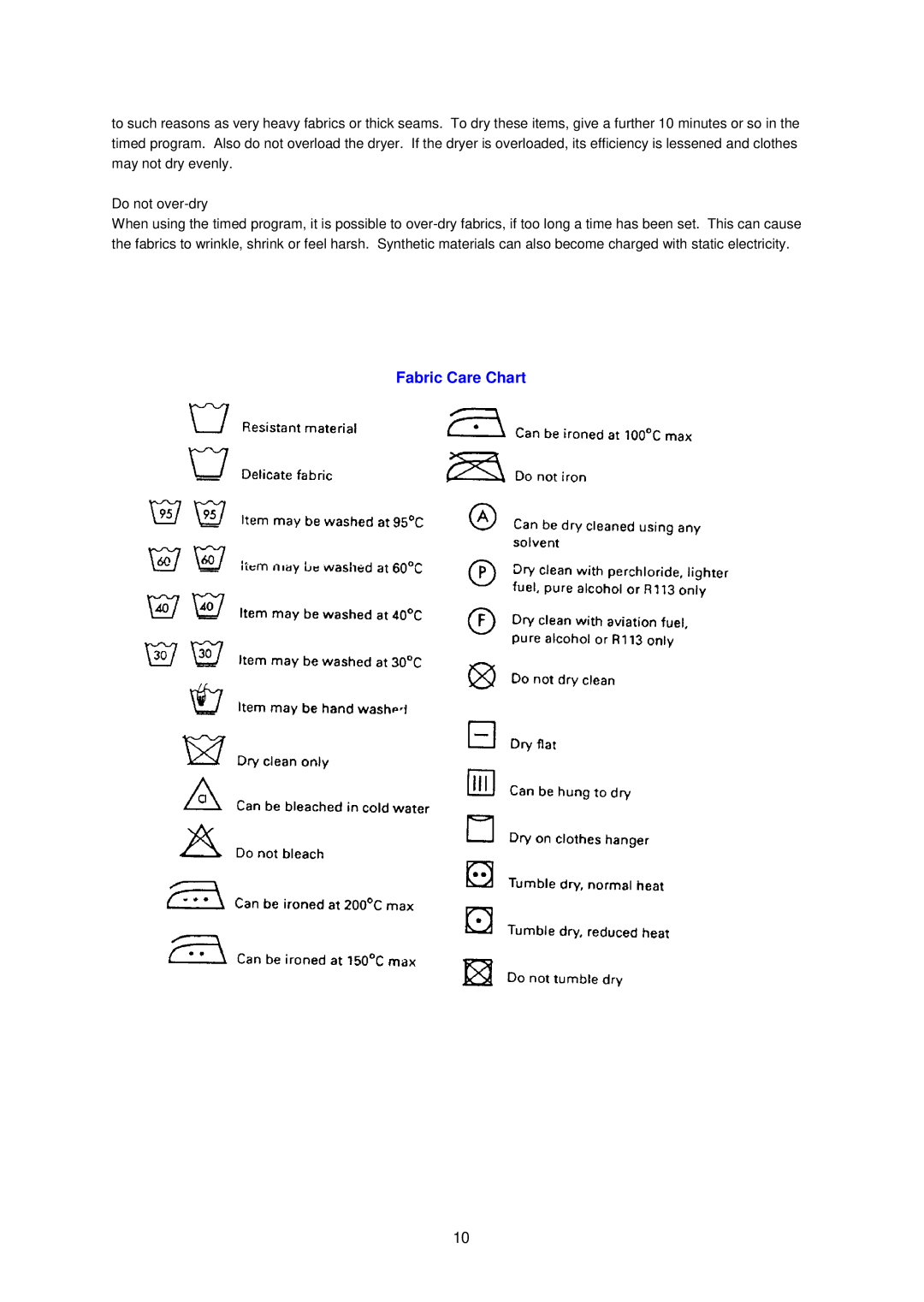 Avanti D110-1 instruction manual Fabric Care Chart 