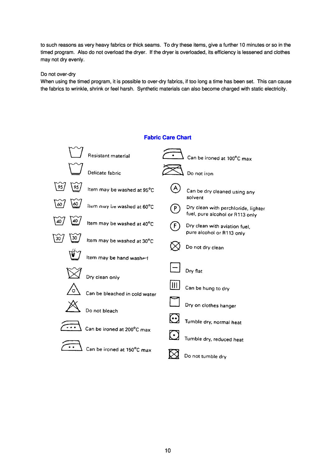 Avanti D110-1 instruction manual Fabric Care Chart 