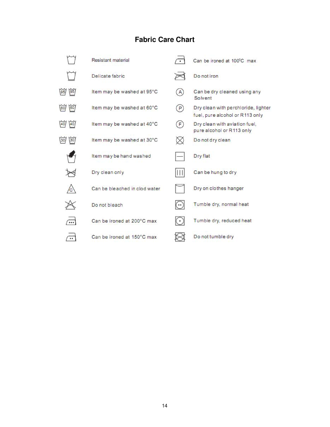 Avanti D110 instruction manual Fabric Care Chart 