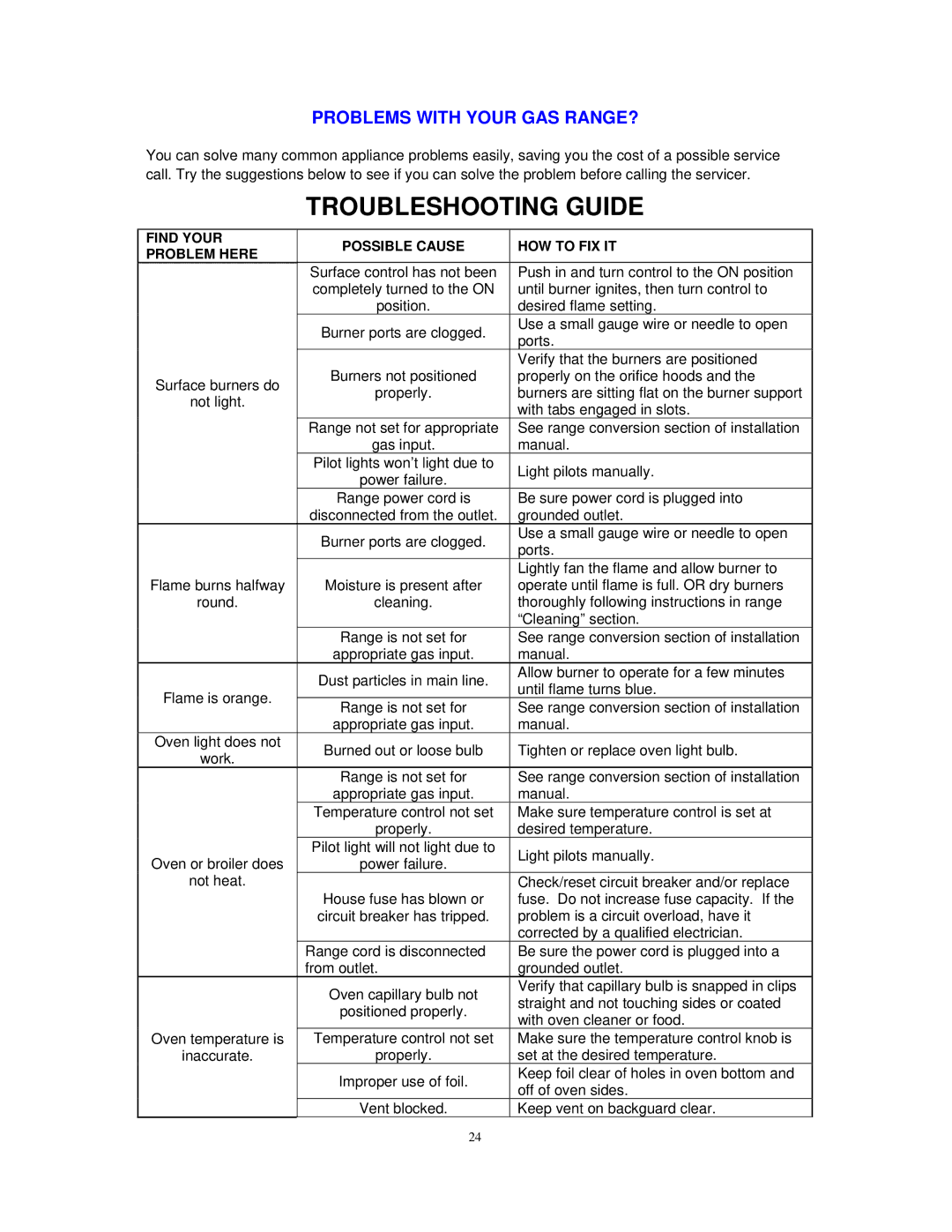 Avanti DG2451W, DG2450SS instruction manual Troubleshooting Guide, Problems with Your GAS RANGE? 