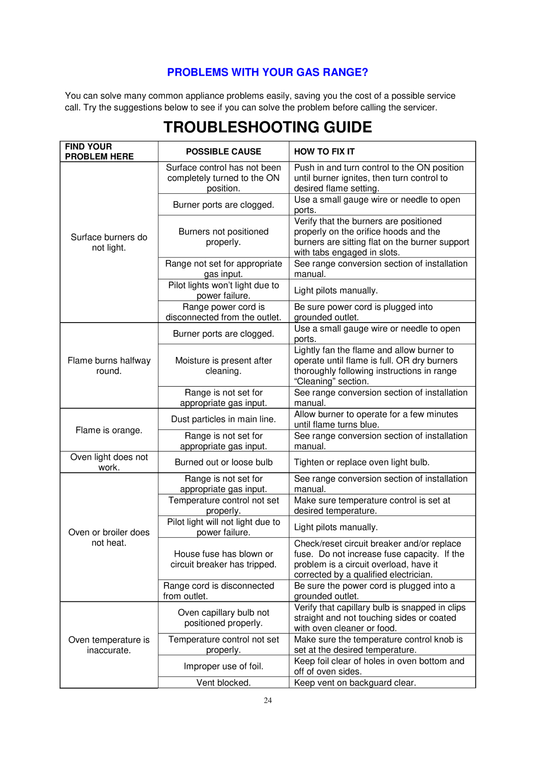 Avanti DG2451W, DG2452B, DG2450SS-1 instruction manual Troubleshooting Guide, Problems with Your GAS RANGE? 