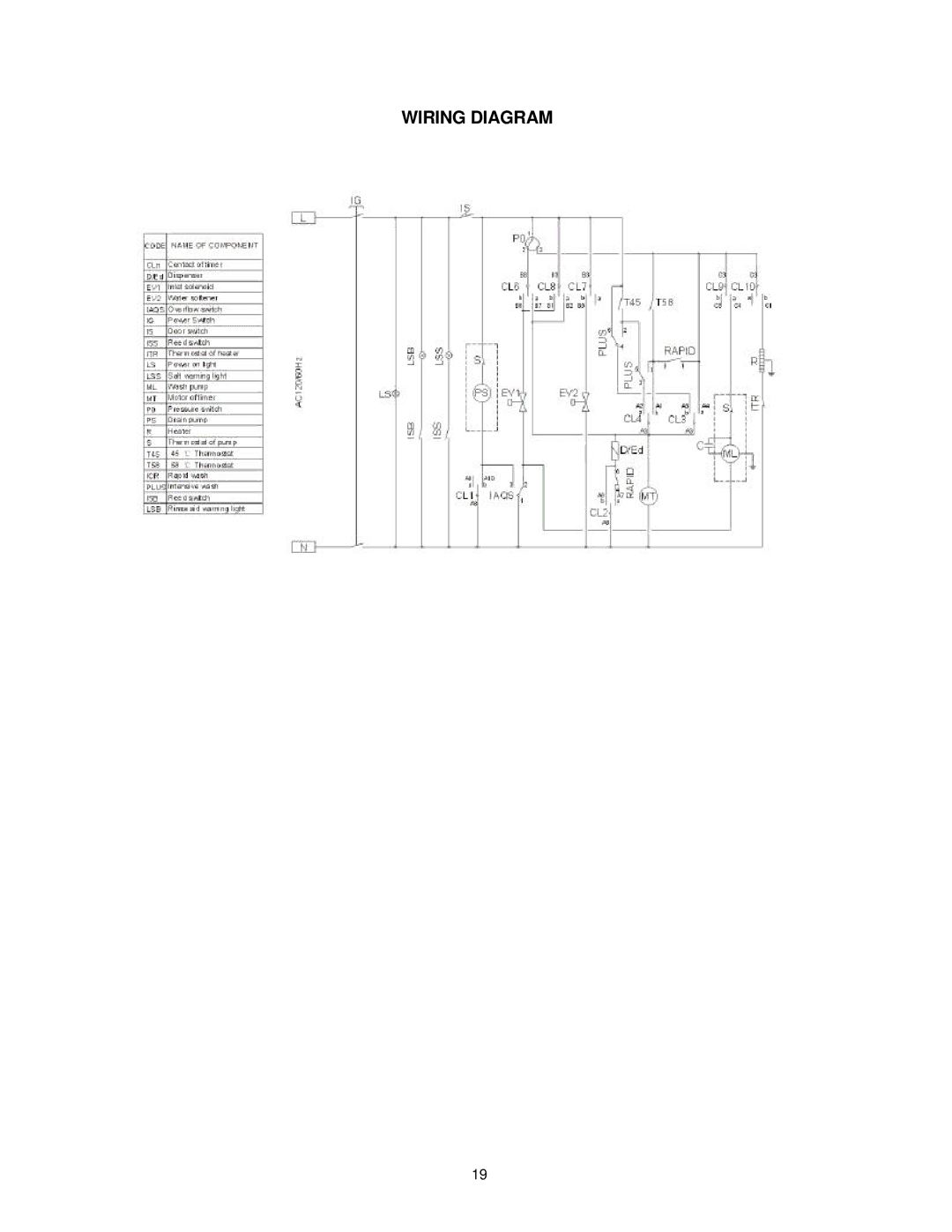 Avanti DW18 instruction manual Wiring Diagram 