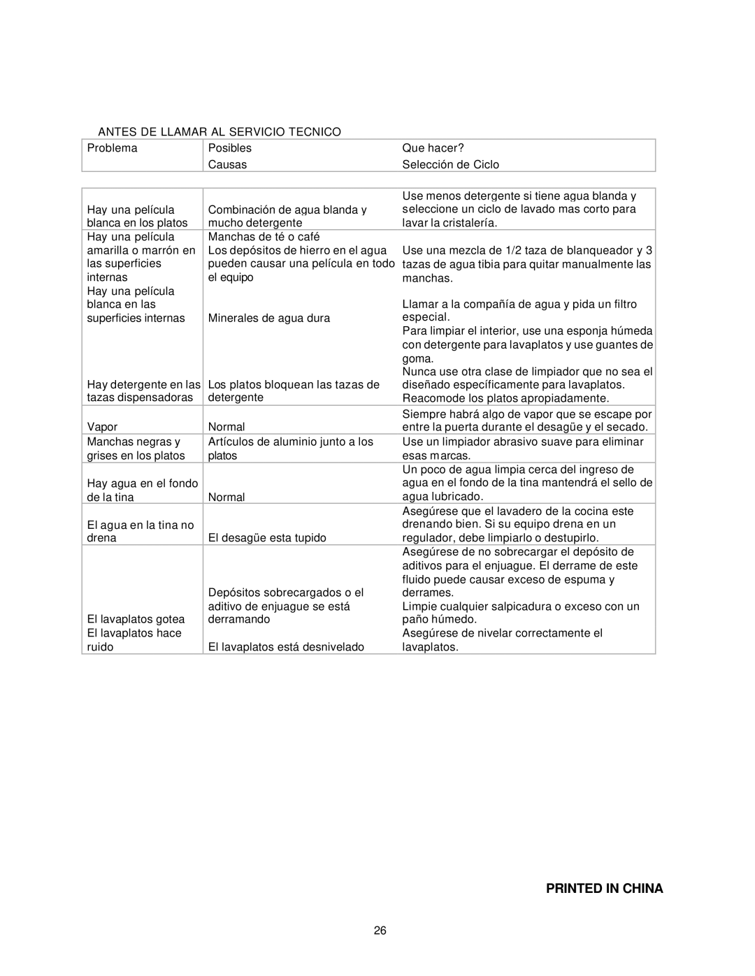 Avanti DW18 instruction manual Antes DE Llamar AL Servicio Tecnico 