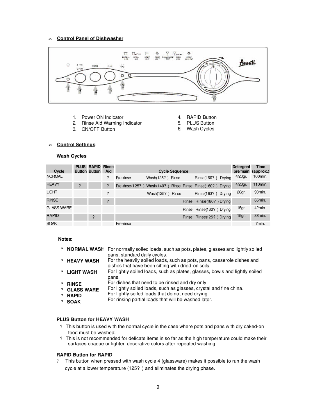 Avanti DW18 instruction manual ? Control Panel of Dishwasher, ? Control Settings Wash Cycles, Plus Button for Heavy Wash 