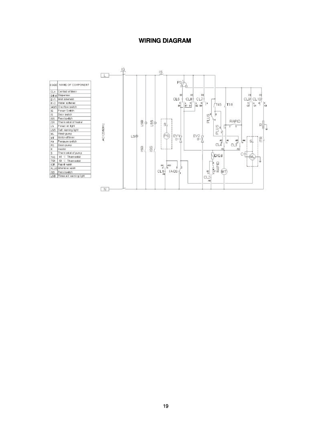 Avanti DW18 instruction manual Wiring Diagram 