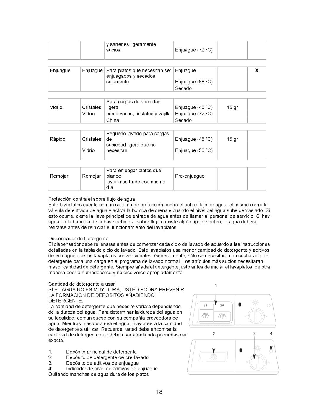 Avanti DW184B, DW183W, DW182ESS instruction manual Sartenes ligeramente Sucios Enjuague 72 ºC 