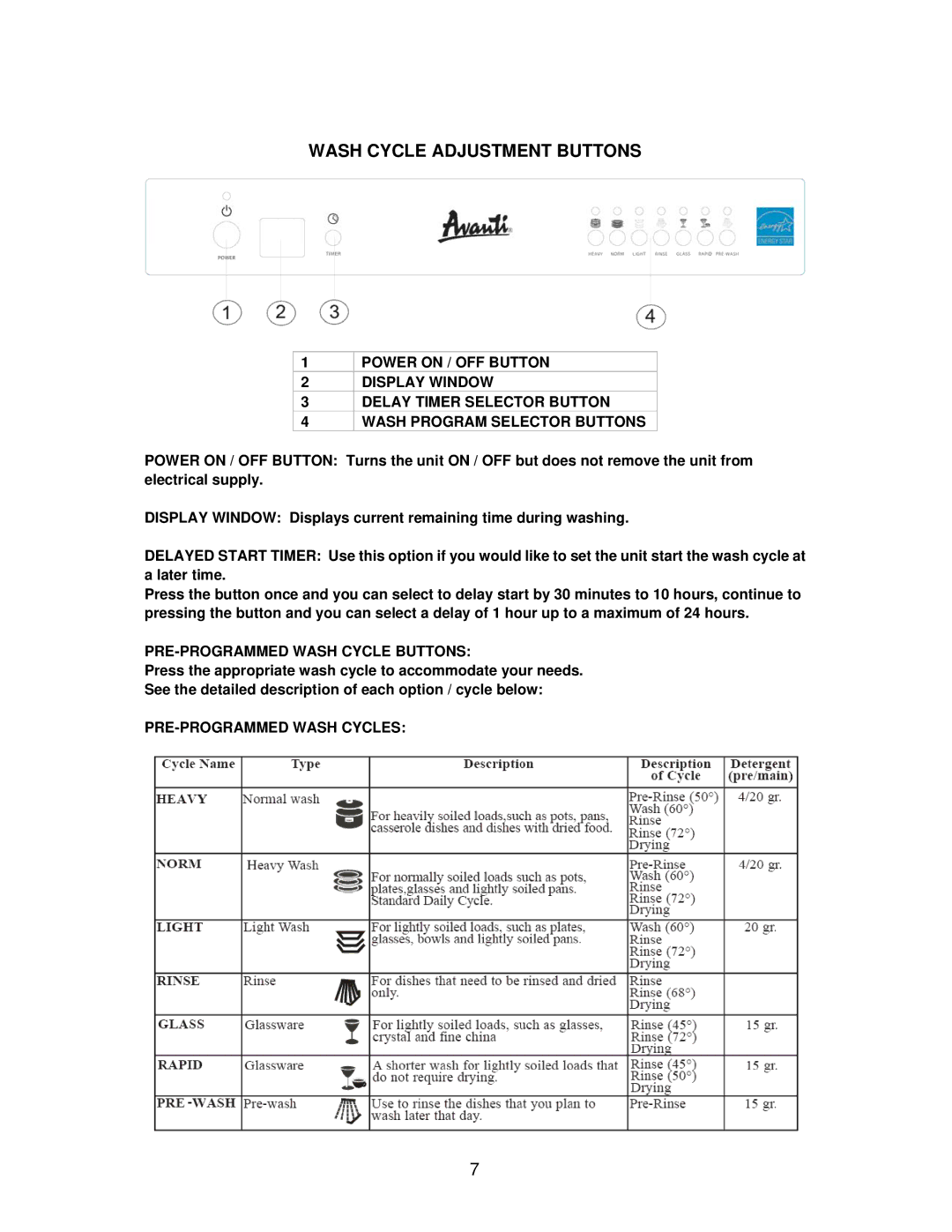 Avanti DW183W, DW184B, DW182ESS instruction manual PRE-PROGRAMMED Wash Cycle Buttons, PRE-PROGRAMMED Wash Cycles 