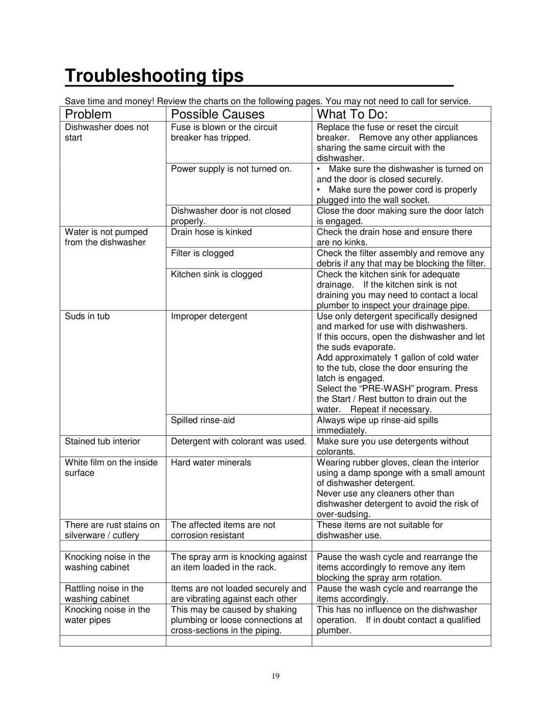 Avanti DW6W, DW6PS instruction manual Troubleshooting tips 