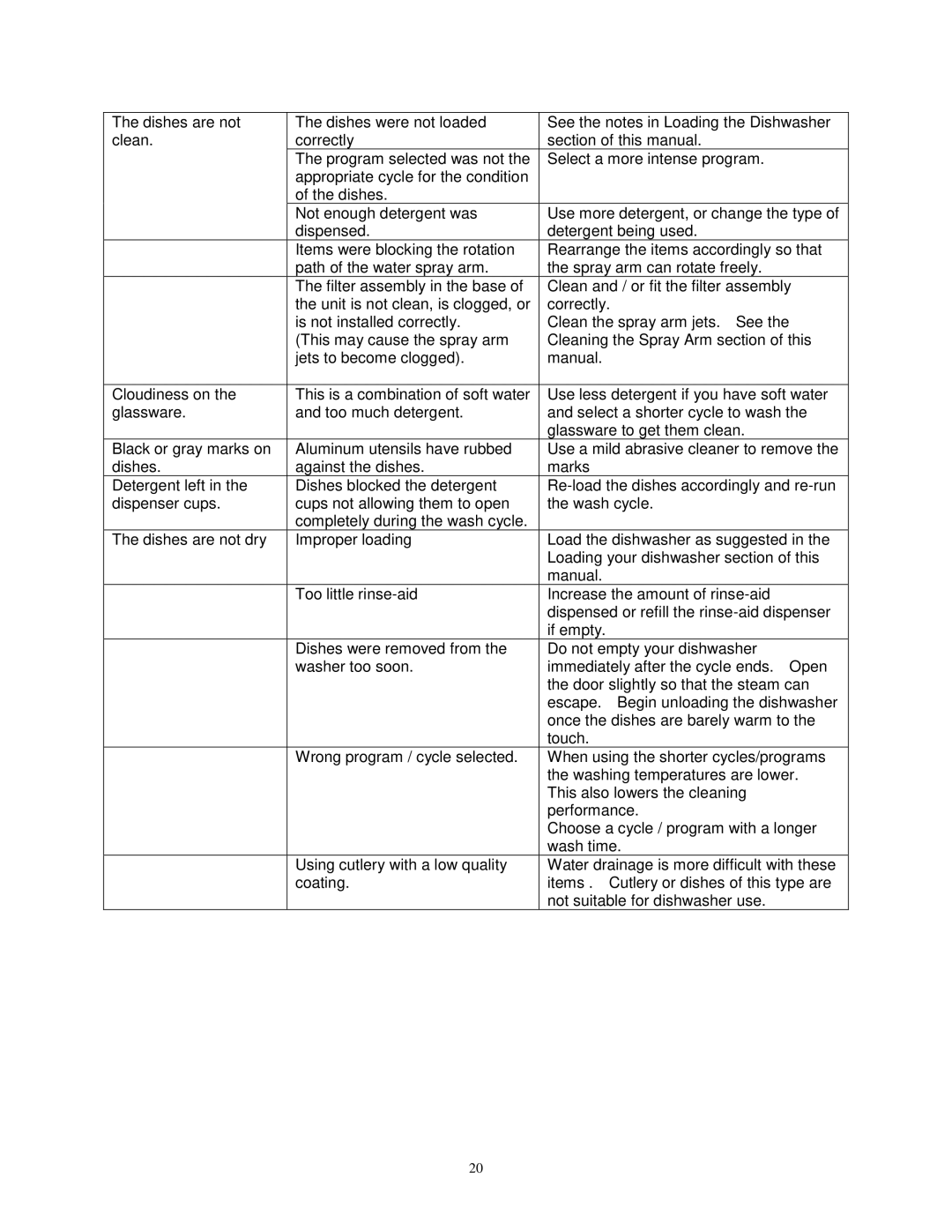 Avanti DW6PS, DW6W instruction manual 