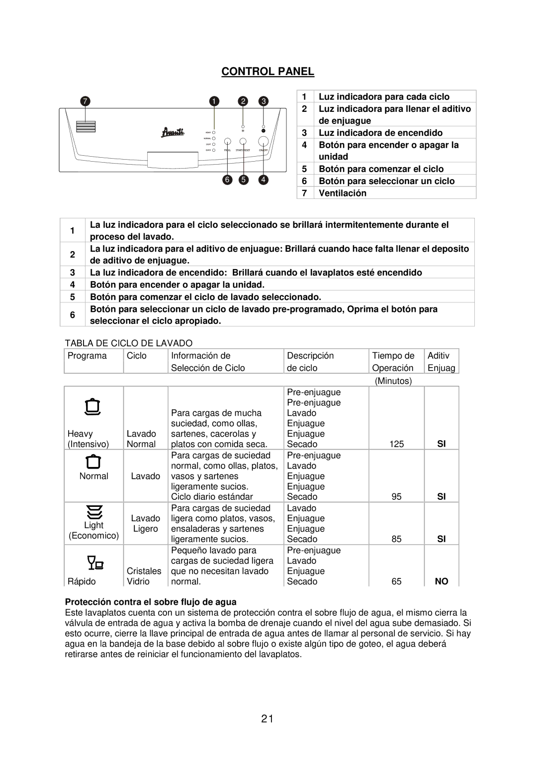 Avanti DWE1801B Luz indicadora para cada ciclo, Luz indicadora para llenar el aditivo, De enjuague, Unidad, Ventilación 