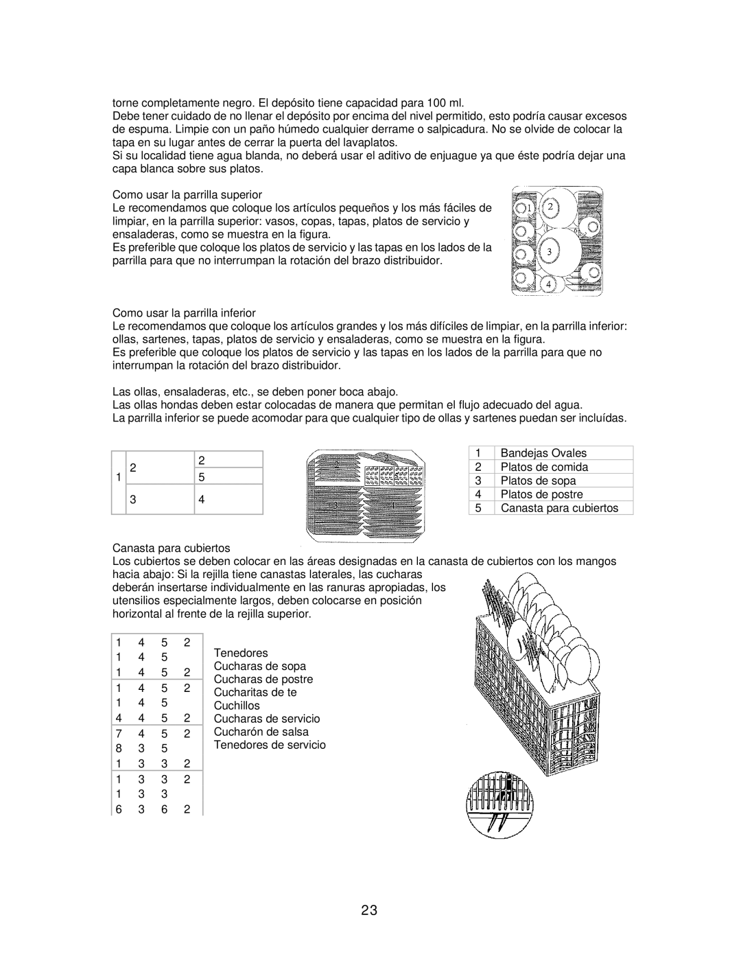 Avanti DWE1812W, DWE1813B instruction manual Canasta para cubiertos 