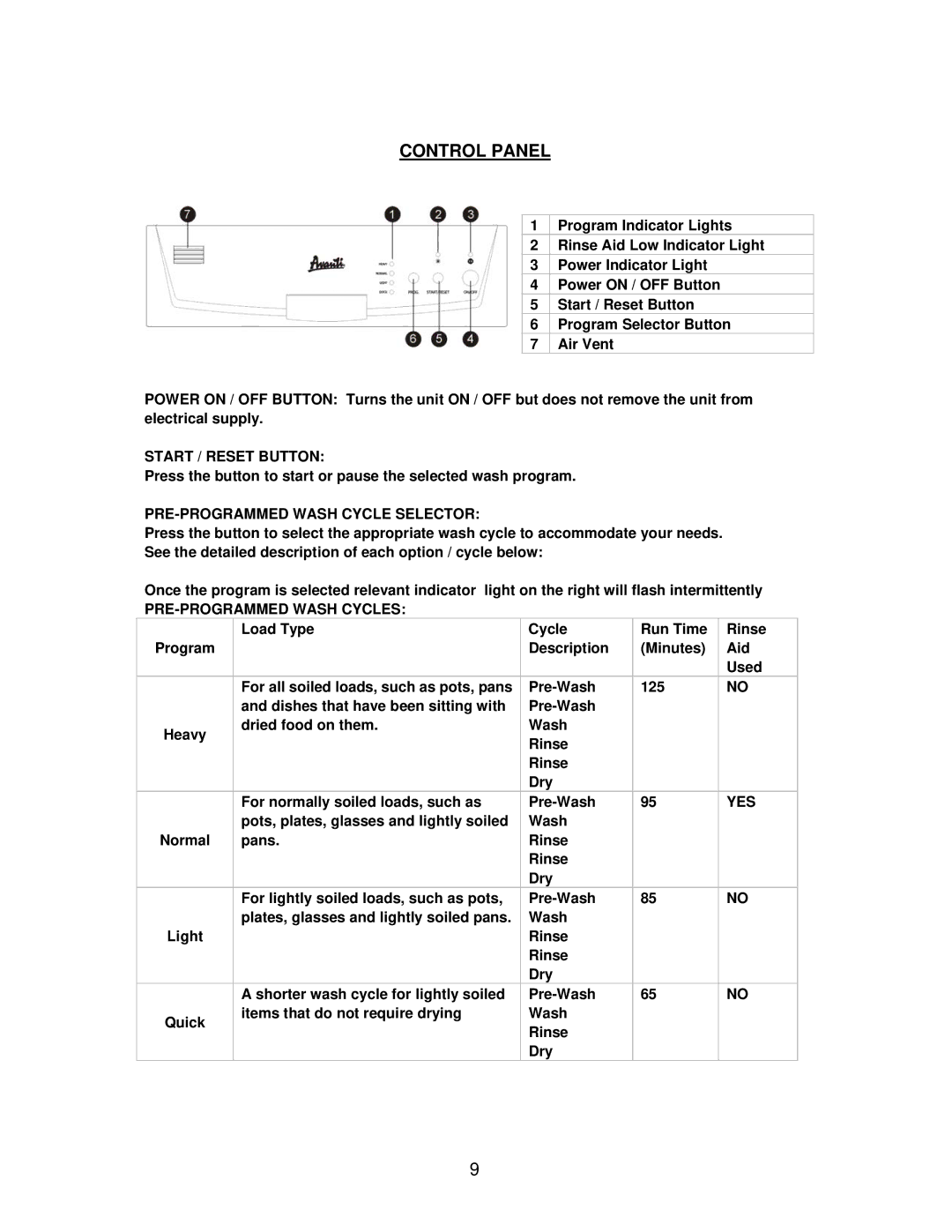 Avanti DWE1812W, DWE1813B Start / Reset Button, PRE-PROGRAMMED Wash Cycle Selector, PRE-PROGRAMMED Wash Cycles, Yes 