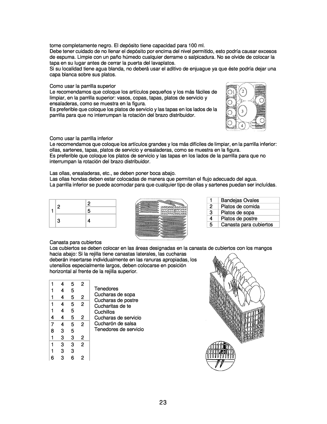 Avanti DWE1812W, DWE1813B instruction manual Canasta para cubiertos, Tenedores de servicio 