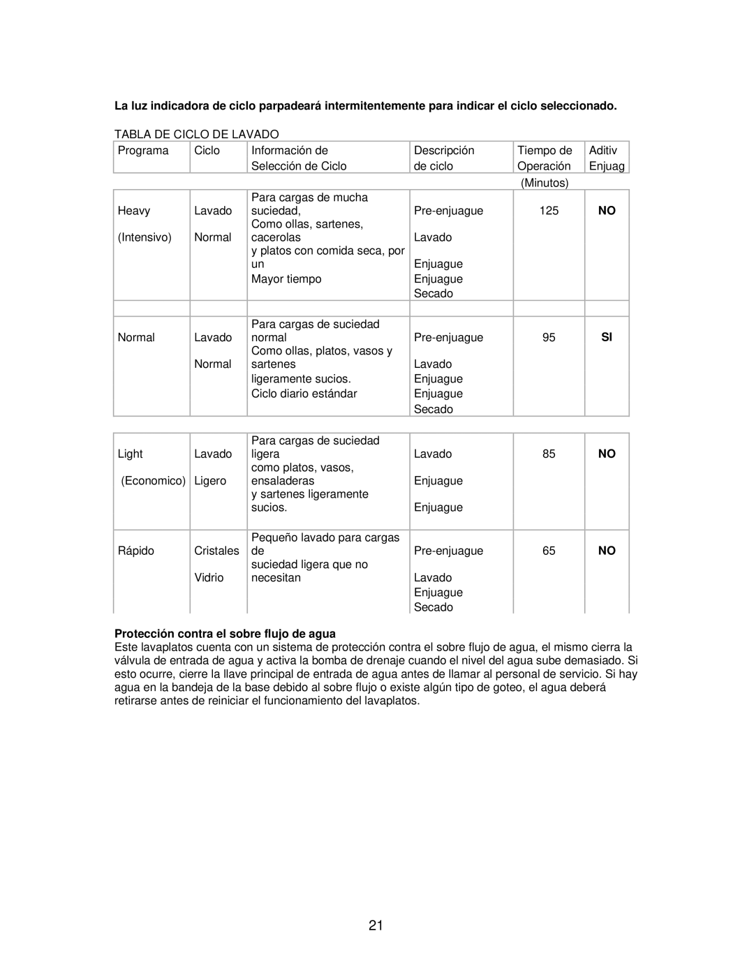 Avanti DWE1814SS instruction manual Tabla DE Ciclo DE Lavado, Protección contra el sobre flujo de agua 