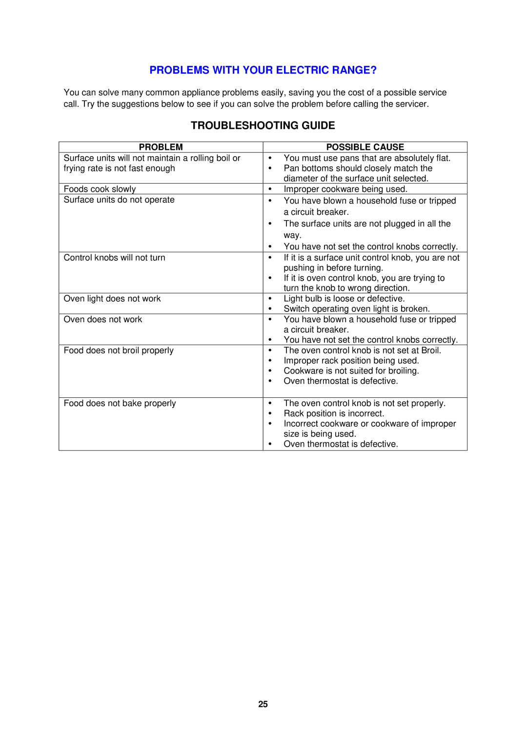 Avanti ER2001G, ER2003CB, ER2402CSS, ER2401G, ER2002CSS, ER2403CB Problems with Your Electric RANGE?, Troubleshooting Guide 