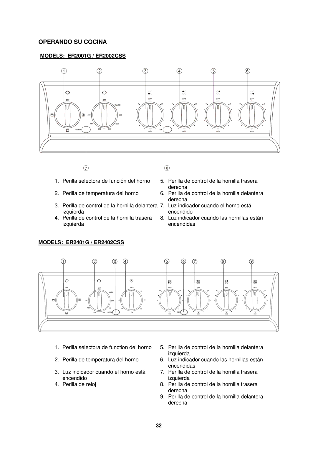 Avanti ER2402CSS, ER2003CB, ER2001G, ER2401G, ER2002CSS, ER2403CB instruction manual Operando SU Cocina 