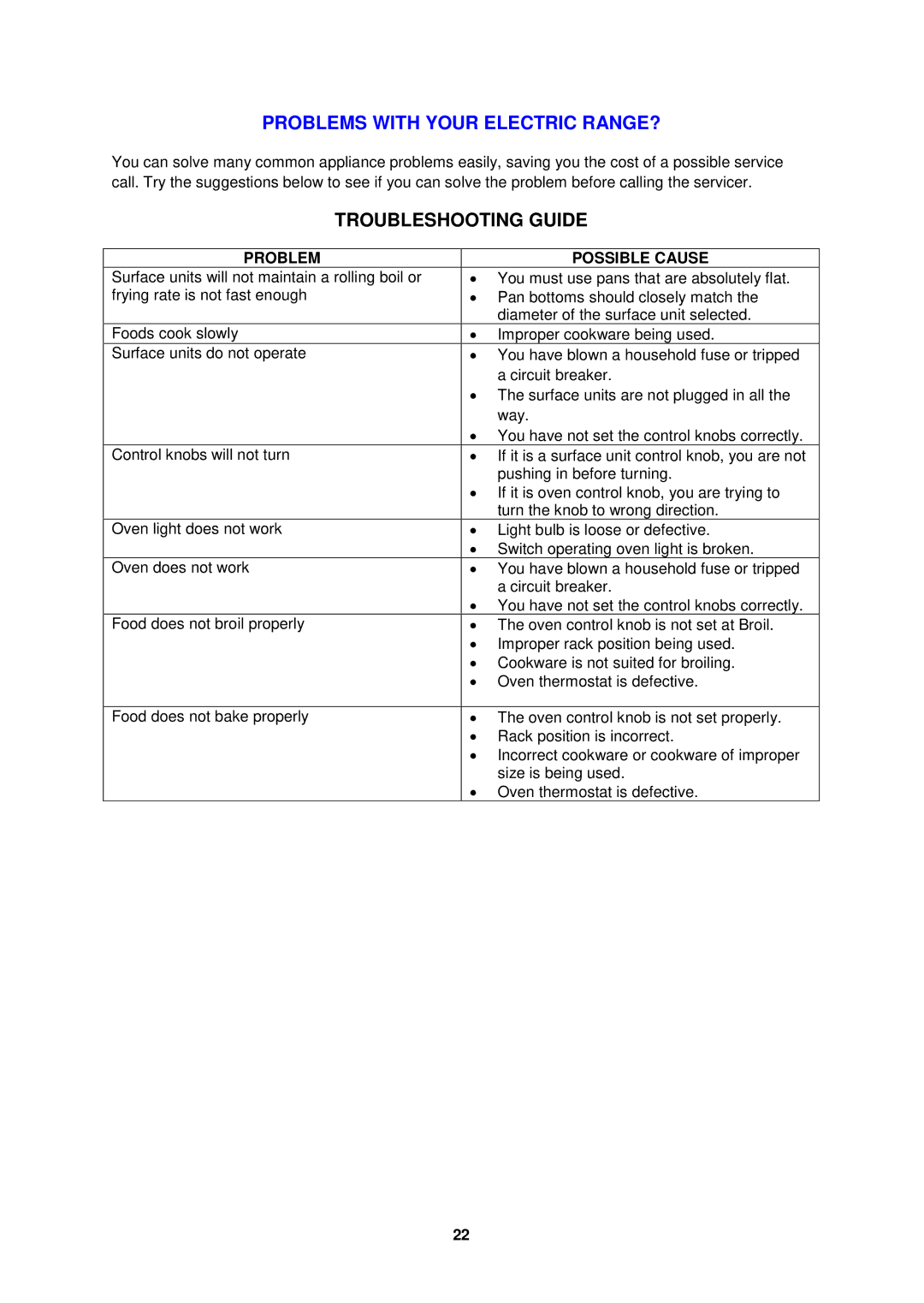 Avanti ER2402CSS, ER2002CSS manual Problems with Your Electric RANGE?, Troubleshooting Guide 