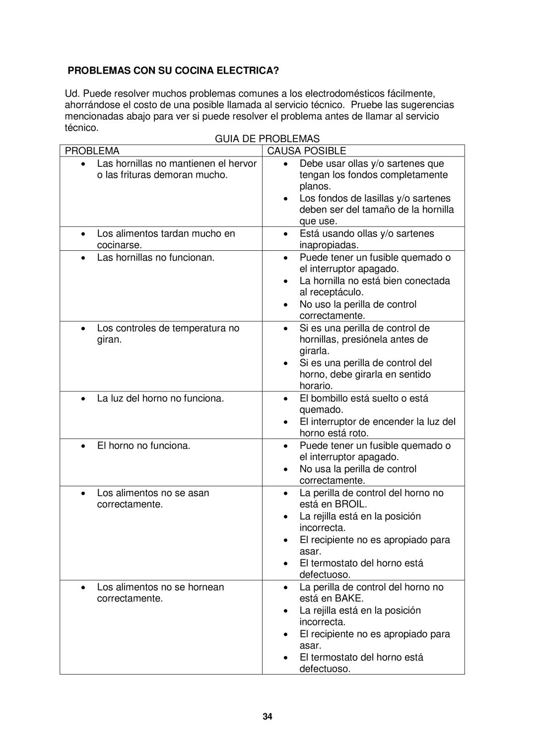 Avanti ER2402CSS, ER2002CSS manual Problemas CON SU Cocina ELECTRICA?, Guia DE Problemas Causa Posible 