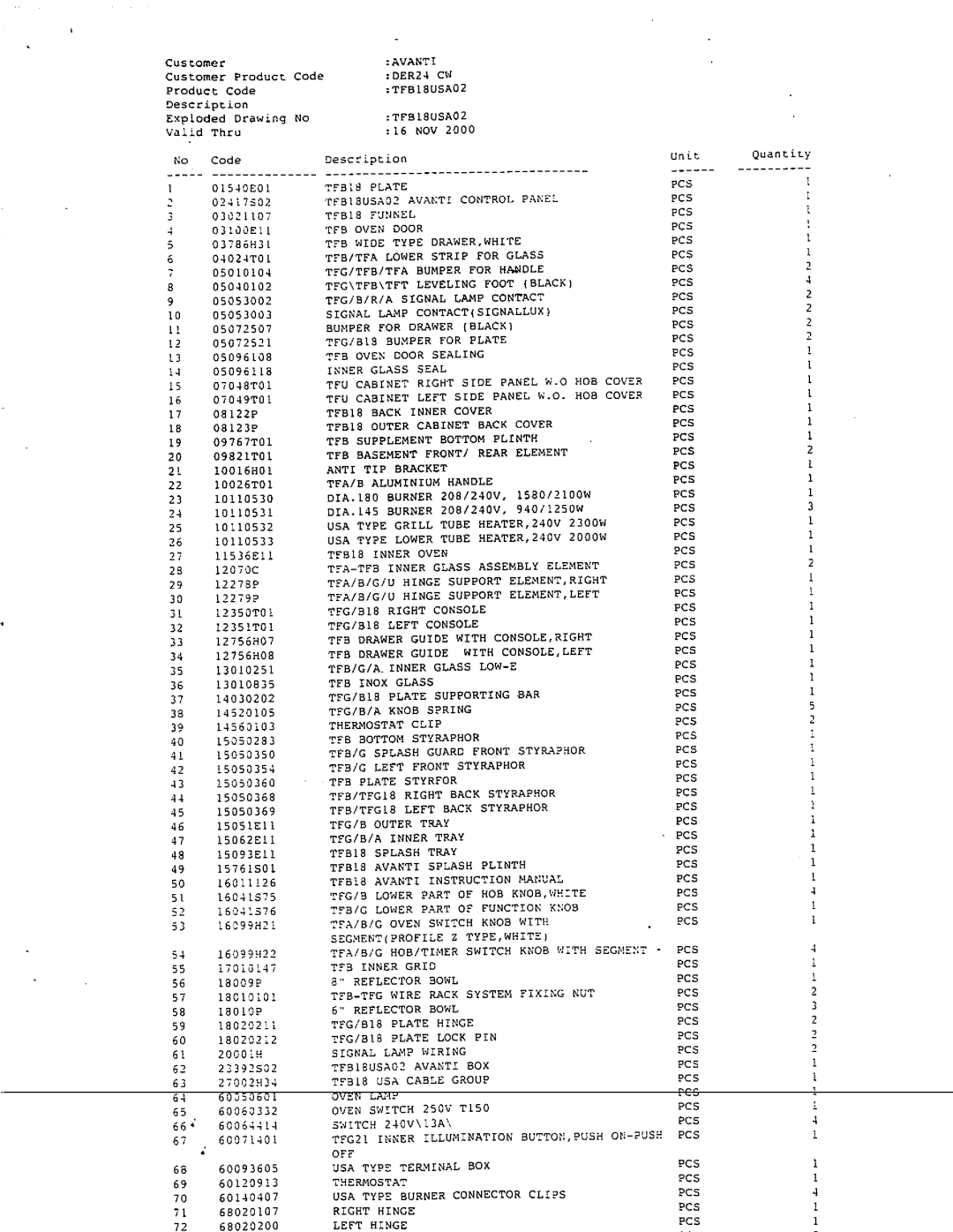 Avanti DER24CW, ER24AW, DER24CSS manual 