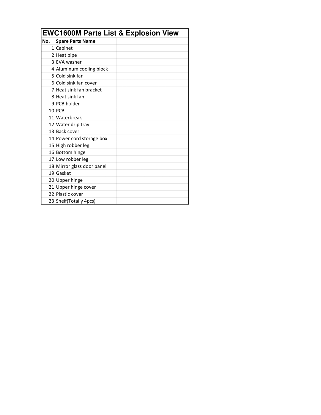 Avanti manual EWC1600M Parts List & Explosion View, Spare Parts Name, Pcb 