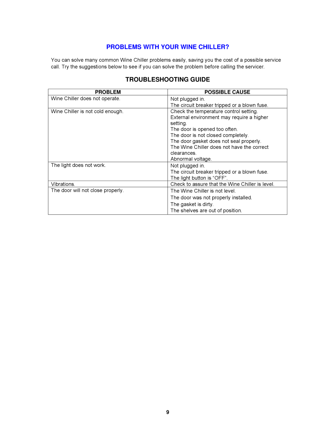 Avanti EWC1600M instruction manual Troubleshooting Guide, Problem Possible Cause 