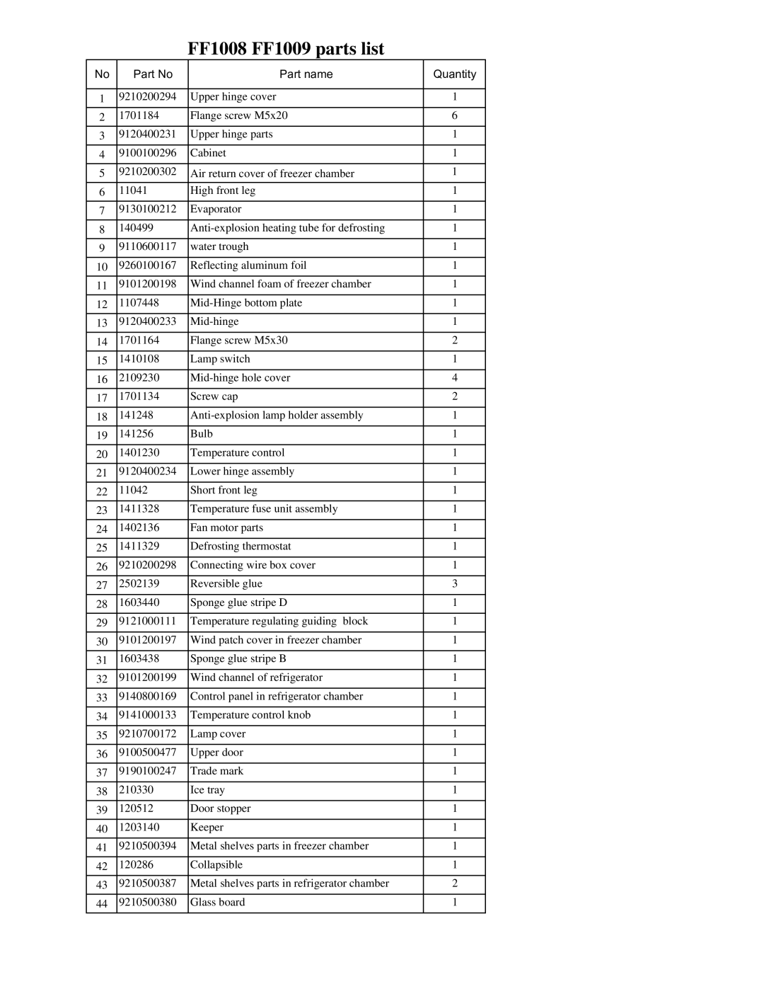 Avanti manual FF1008 FF1009 parts list, Part name Quantity 