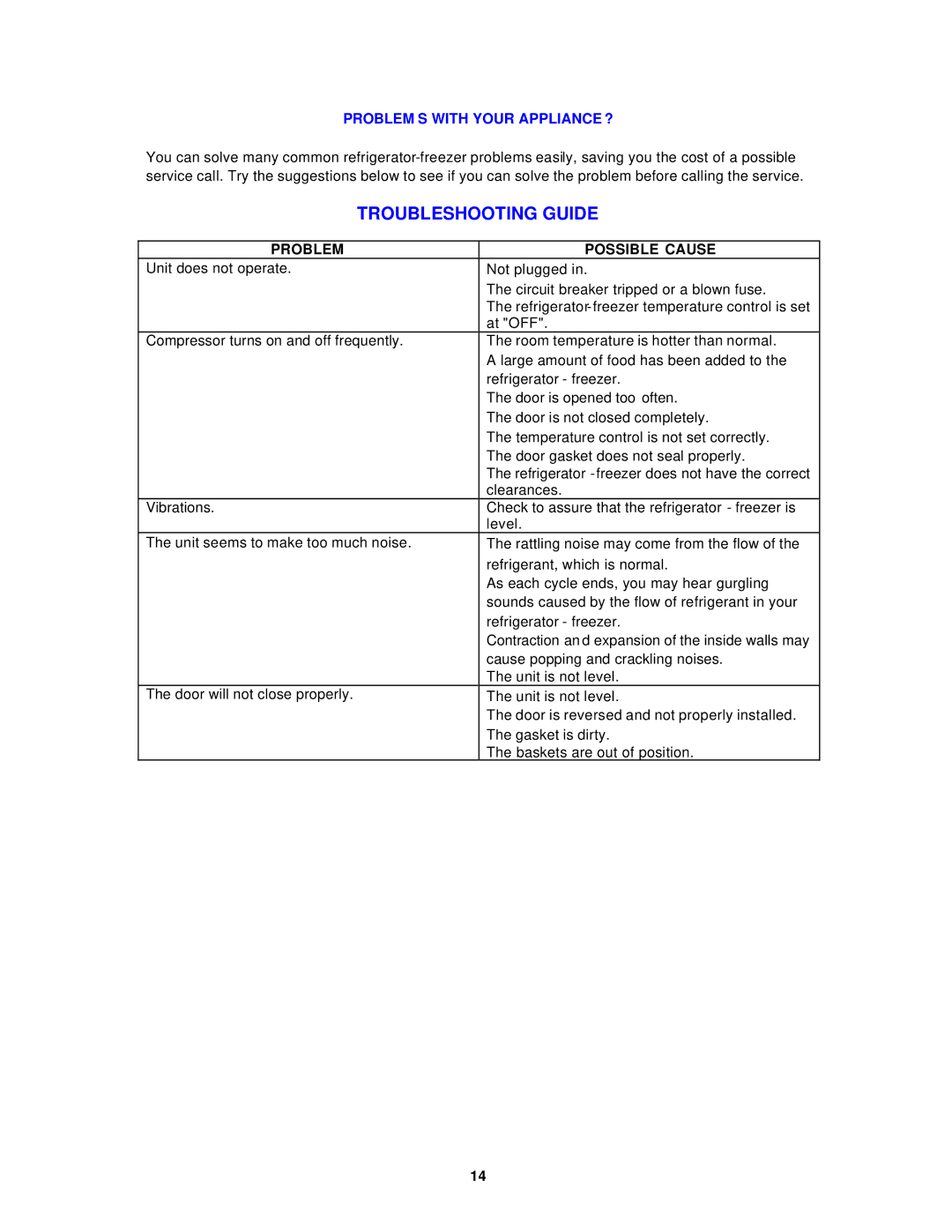 Avanti FF882PSS, FF881W, FF1062PSS instruction manual Troubleshooting Guide, Problem Possible Cause 