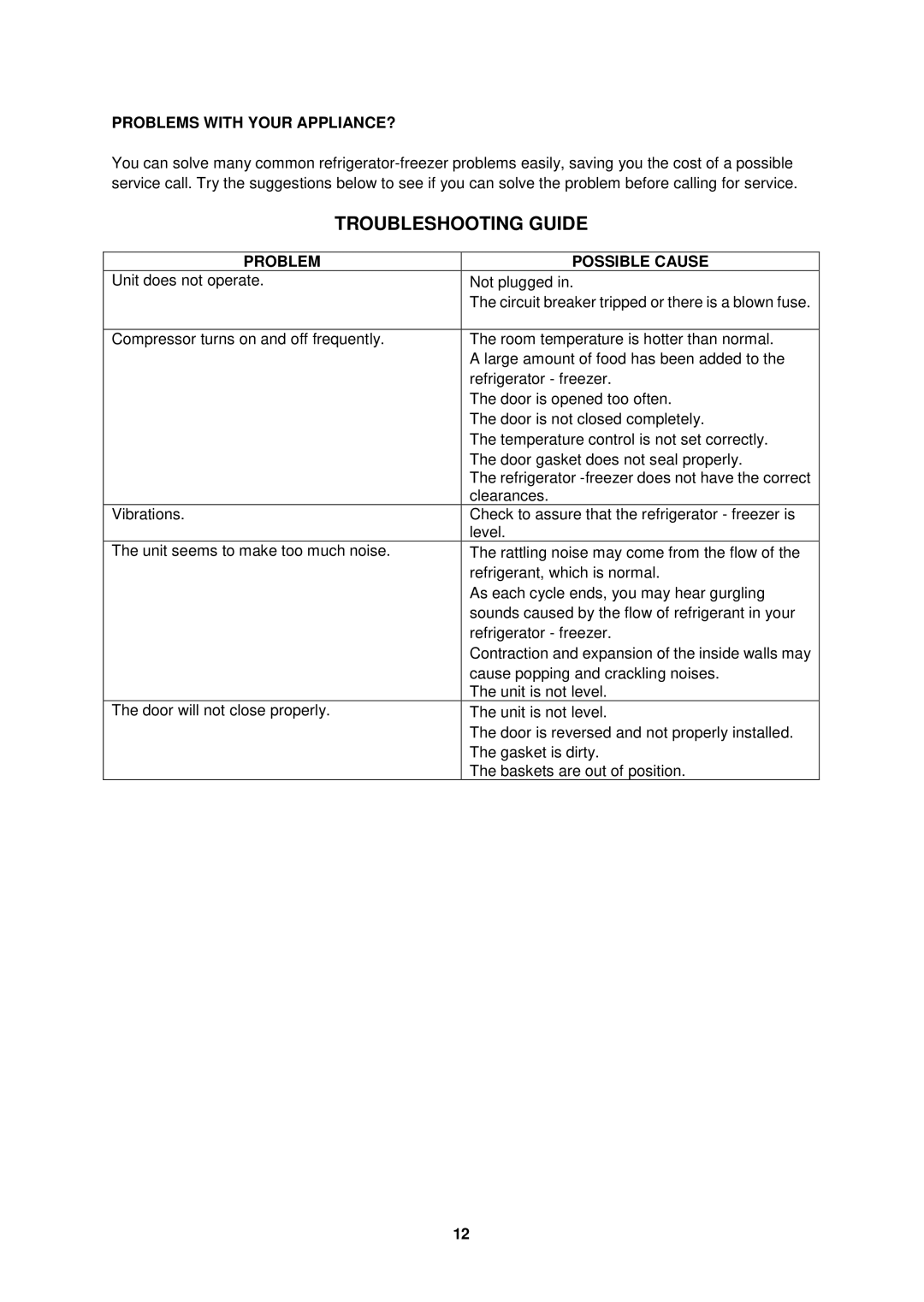 Avanti FF994PS, FF993W instruction manual Troubleshooting Guide, Problems with Your APPLIANCE?, Problem Possible Cause 