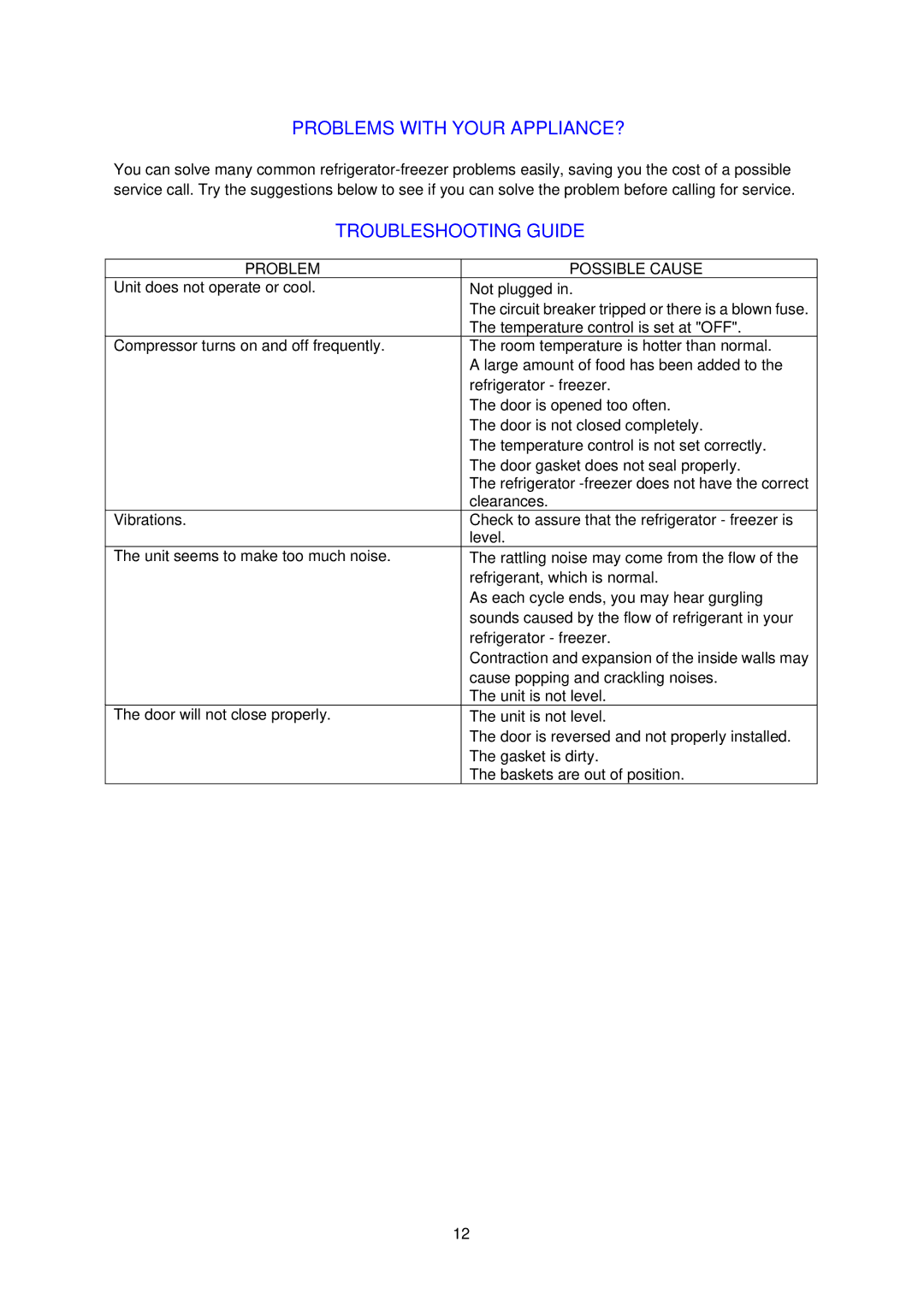 Avanti FF999PS, FF998W manual Problems with Your APPLIANCE?, Troubleshooting Guide 