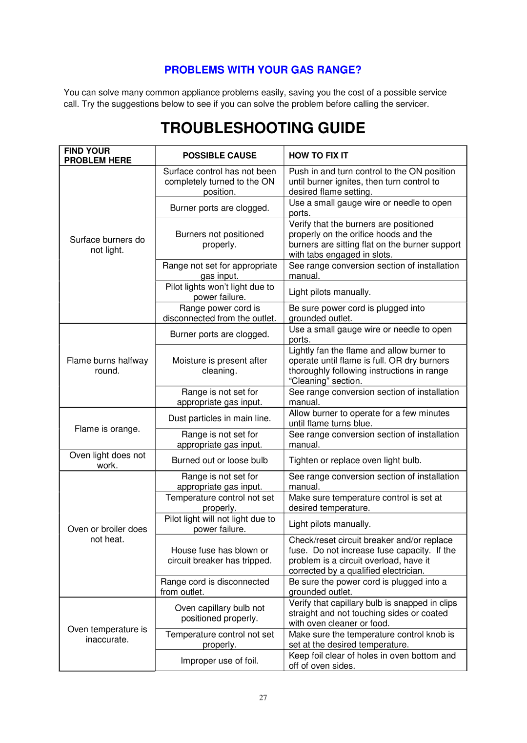 Avanti G2404CW, G2002CW, G2405CSS, G2003CSS instruction manual Troubleshooting Guide, Problems with Your GAS RANGE? 